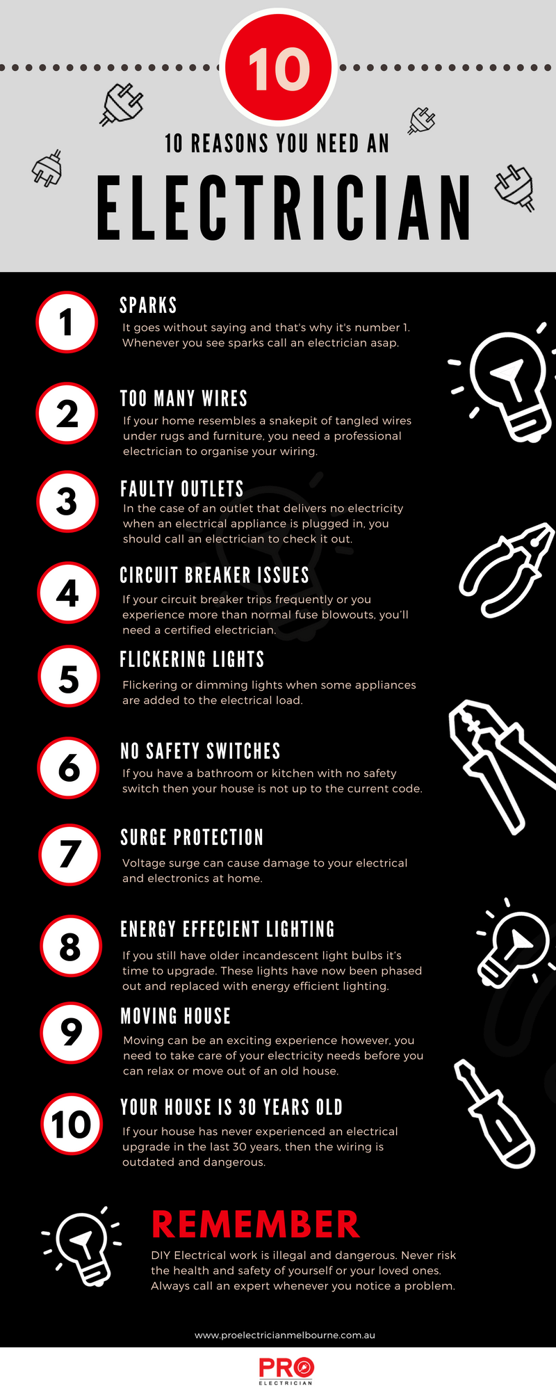 10 Reasons To Call An Electrician By Jones Electrical Services Ltd