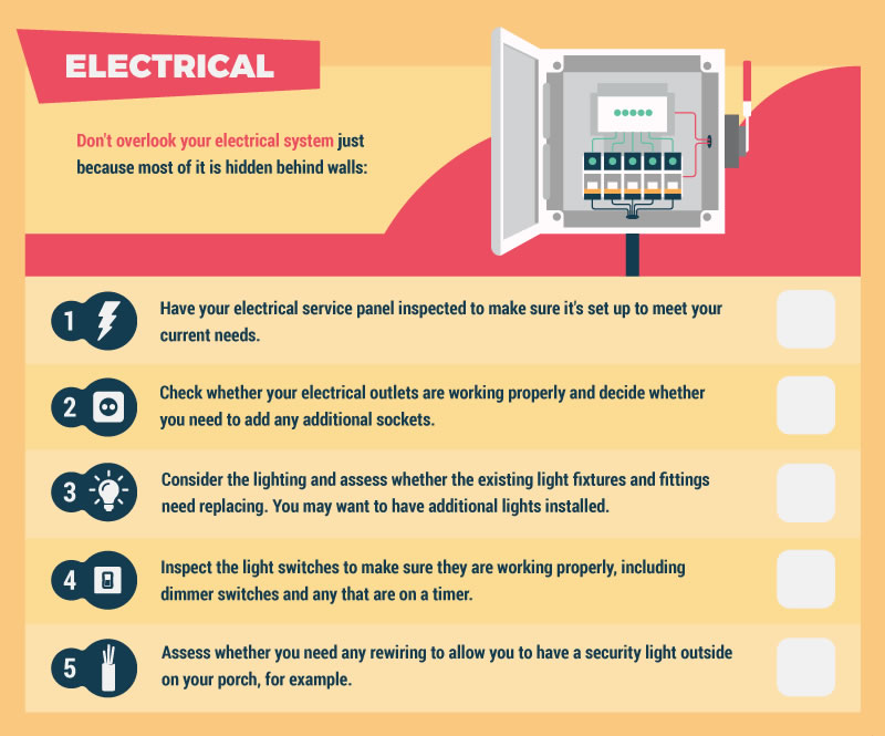 Renovation Rewiring Solutions Are Provided By Jones Electrical Services Ltd